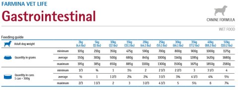 Danie z Kurczakiem i Ryżem (Gastrointestinal) - 300 g