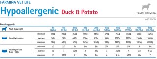 Danie z Kaczką i Batatami (Hypoallergenic) - 300 g