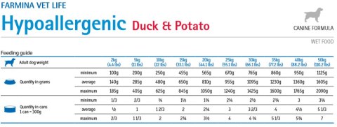 Danie z Kaczką i Batatami (Hypoallergenic) - 300 g