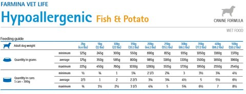 Danie z Rybą i Batatami (Hypoallergenic) - 300 g