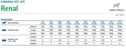 Danie z Kurczakiem i Rybą (Renal) - 300 g