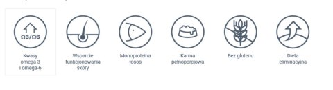Karma z Łososiem i Ziemniakami (Veterinary Diet Dog Dermatosis) - 2 kg