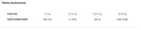 Danie z Indykiem (Weight Reduction) - 400 g