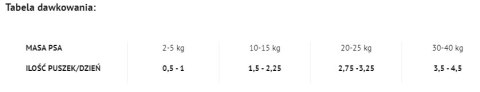 Danie z Indykiem i Wołowiną (Diabetes) - 400 g