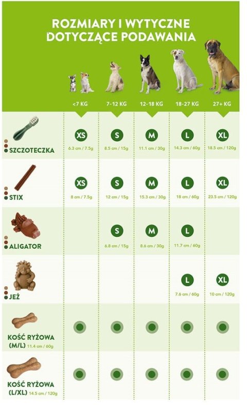 Gryzaki Stomatologiczne Aligator M (Whimzees) - 12 Szt.