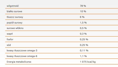 Danie z Kurczakiem (Cat Adult Life) - 200 g