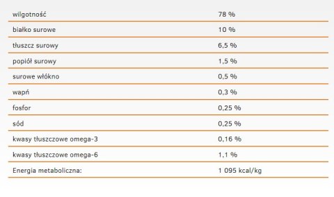 Danie z Łososiem (Cat Adult Life) - 200 g