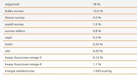 Danie z Kaczką (Cat Life Sterilised) - 200 g