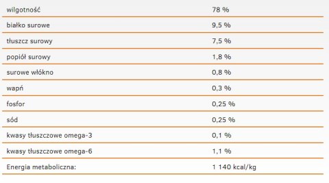 Danie z Wołowiną i Marchewką (Dog Life Adult) - 400 g