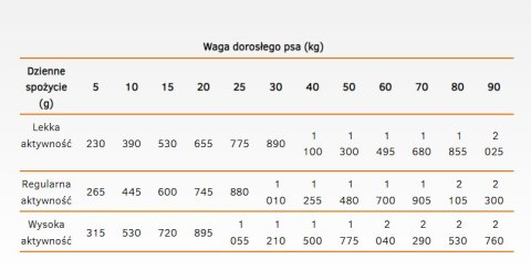 Danie z Wołowiną i Marchewką (Dog Life Adult) - 400 g