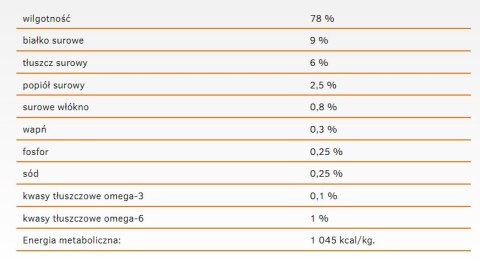 Danie z Kurczakiem i Ryżem (Dog Life Adult) - 400 g
