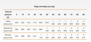 Danie z Kurczakiem i Ryżem (Dog Life Adult) - 400 g