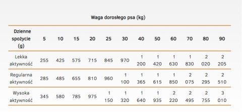 Danie z Kurczakiem i Ryżem (Dog Life Adult) - 400 g