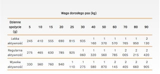 Danie z Kaczką i Ryżem (Dog Life Adult) - 400 g