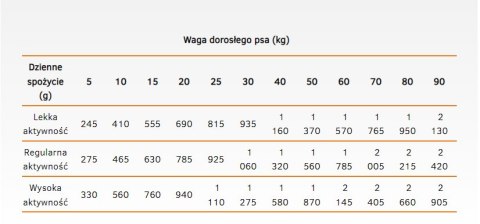 Danie z Kaczką i Ryżem (Dog Life Adult) - 400 g