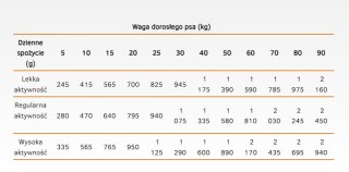 Danie z Jagnięciną i Ryżem (Dog Life Adult) - 400 g