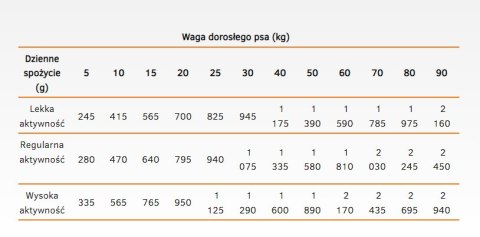 Danie z Jagnięciną i Ryżem (Dog Life Adult) - 400 g