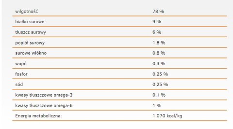 Danie z Jagnięciną i Ryżem (Dog Life Adult) - 400 g