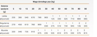 Danie z Indykiem i Jabłkiem (Dog Life Adult) - 400 g