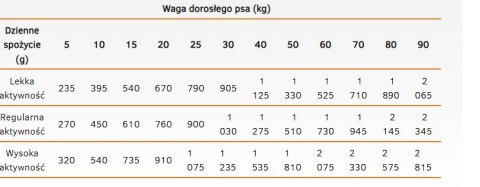 Danie z Indykiem i Jabłkiem (Dog Life Adult) - 400 g