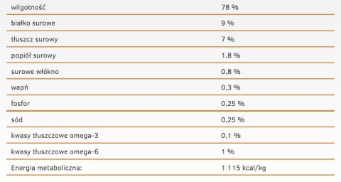 Danie z Indykiem i Jabłkiem (Dog Life Adult) - 400 g