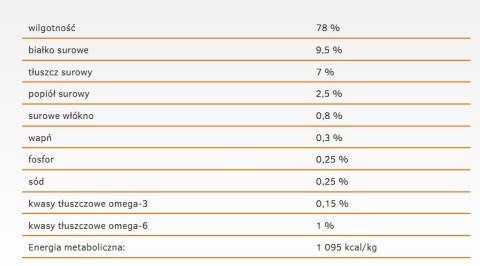 Danie z Kurczakiem (Dog Life Puppy & Junior) - 400 g