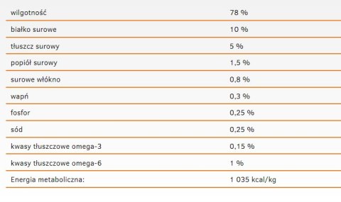 Danie z Łososiem i Ryżem (Dog Life Sensitive) - 400 g
