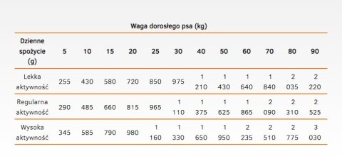 Danie z Łososiem i Ryżem (Dog Life Sensitive) - 400 g