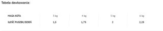 Danie z Indykiem i Królikiem (Weight Reduction) - 185 g