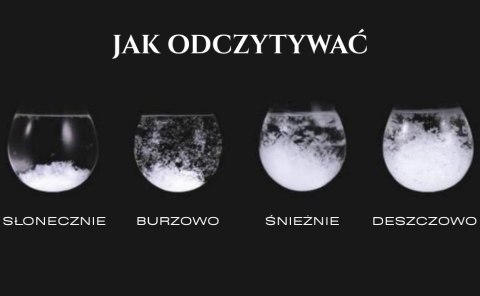 Barometr Burzowy Fitzroya (Szklany) – Kształt Kropli – 11 cm