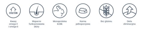 Karma z Królikiem i Ziemniakami (Veterinary Diet Dog Dermatosis) - 2 kg